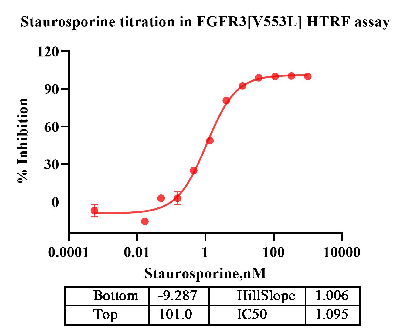 FGFR3[V553L] Protein&nbsp;REF.jpg