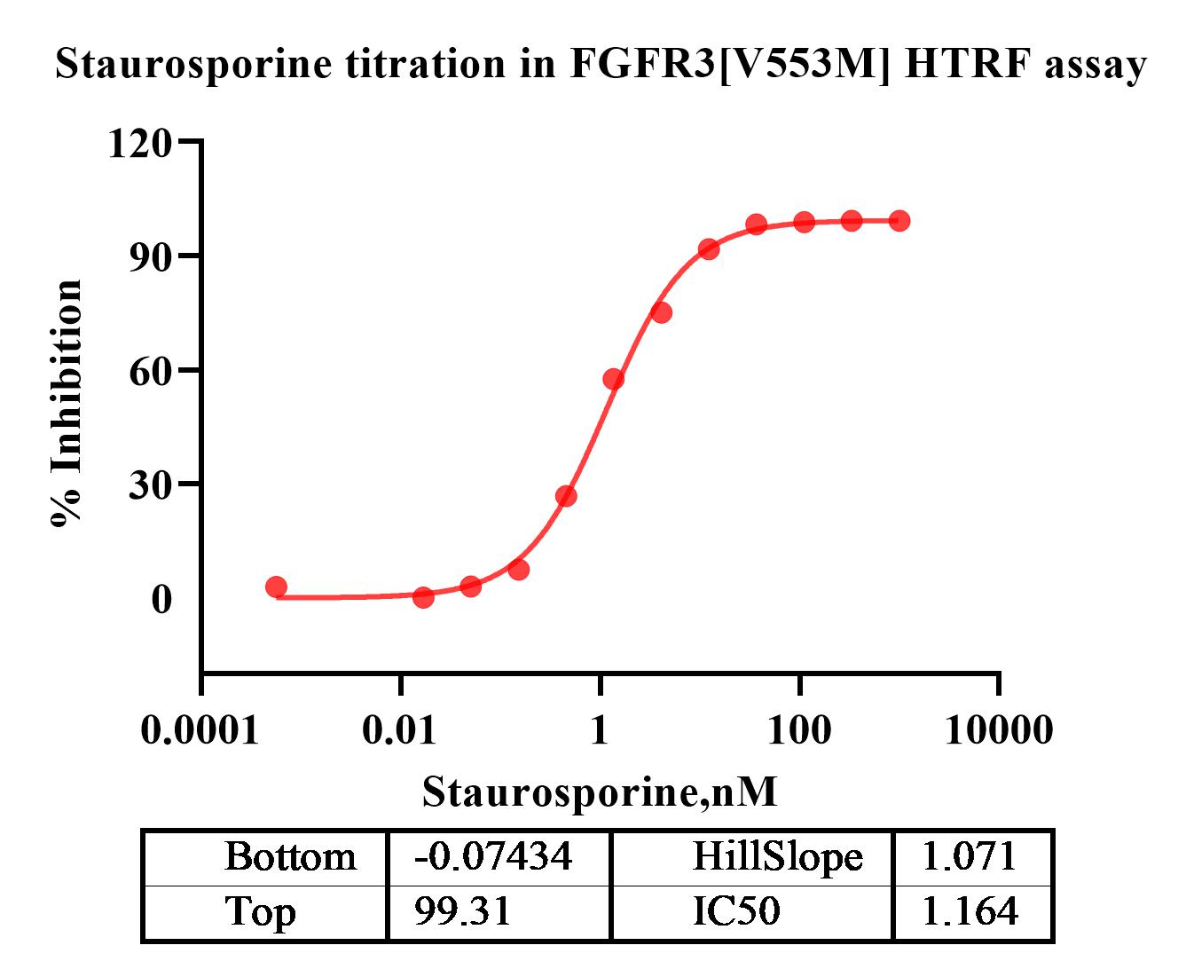 FGFR3[V553M] Protein&nbsp;REF.jpg