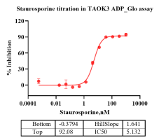 G140621011- TAOK3-2.png