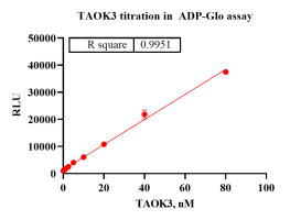 G140621011- TAOK3-1.png