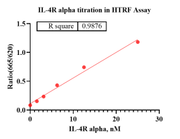 D131017012-IL4R alpha-1.png