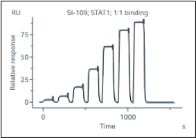 A140221011 -STAT1-1 .png