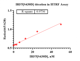 D130915011 -IRF5[S430D].png