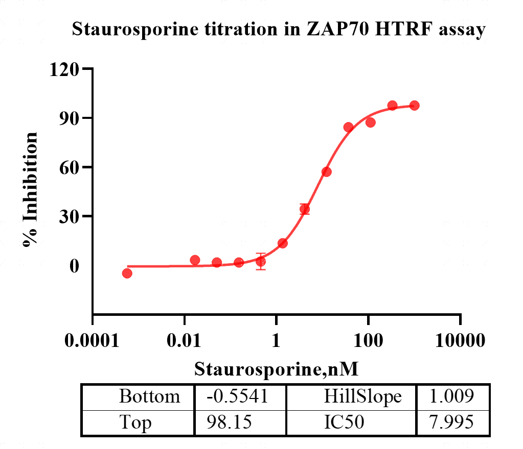 K130713011 zap70-2.png