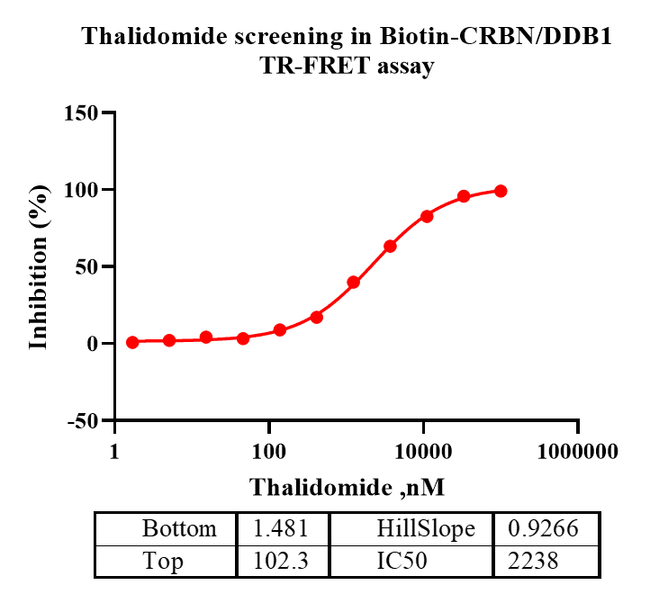 K140716021-Biotin-CRBN-DDB1-2.png