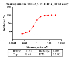 PRKD3-G141112012 -2.png