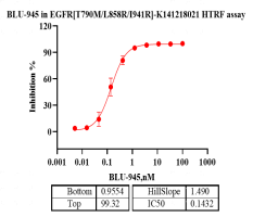 K141218021-EGFR[T790M L858R I941R]-3.png