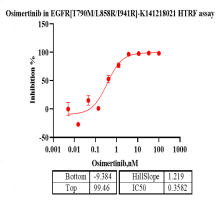 K141218021-EGFR[T790M L858R I941R]-2.png