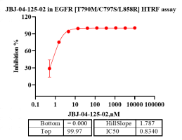 G141224011-EGFR [T790M C797S L858R]-3.pn