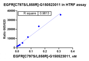 G150523011-EGFR[C797S L858R].png-1.png