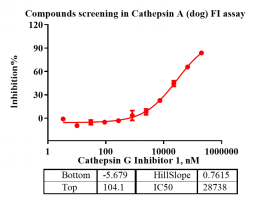 K150329011-Cathepsin A.png-2.png