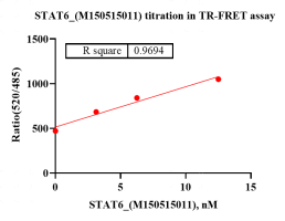 M150515011 -Biotin-STAT6.png-1.png