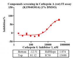 K150403014-Cathepsin A.png-2.png