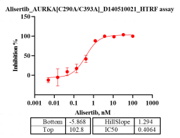 D140510021-AURKA[C290A C393A].png-2.png