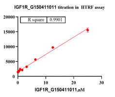 G150411011- IGF1R-1.png