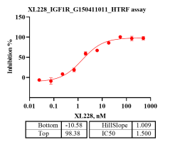 G150411011- IGF1R-2.png