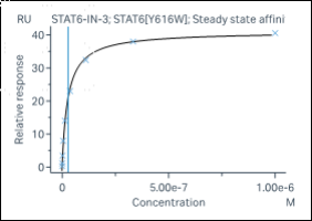 K150827011-Biotin-STAT6[Y616W].png-2.png