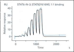 K150827011-Biotin-STAT6[Y616W].png-1.png