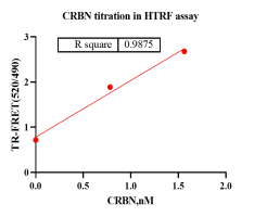K150901031-Biotin-CRBN DDB1.png-1.png