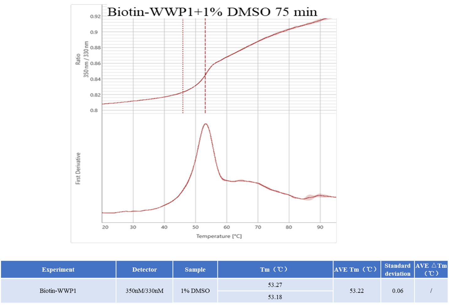 A140514021-Biotin-WWP1.png-1.png