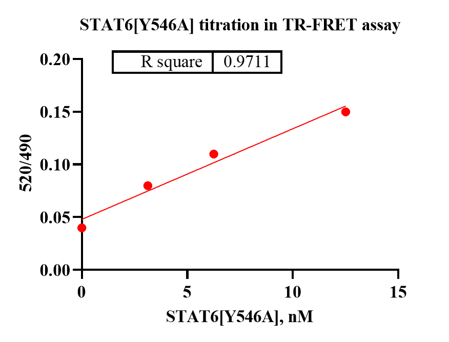 K150825011-Biotin-STAT6[Y546A].png-1.png