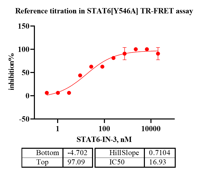 K150825011-Biotin-STAT6[Y546A].png-2png.