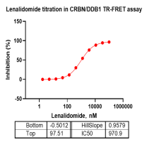 K150901031-Biotin-CRBN DDB1.png-2png.png
