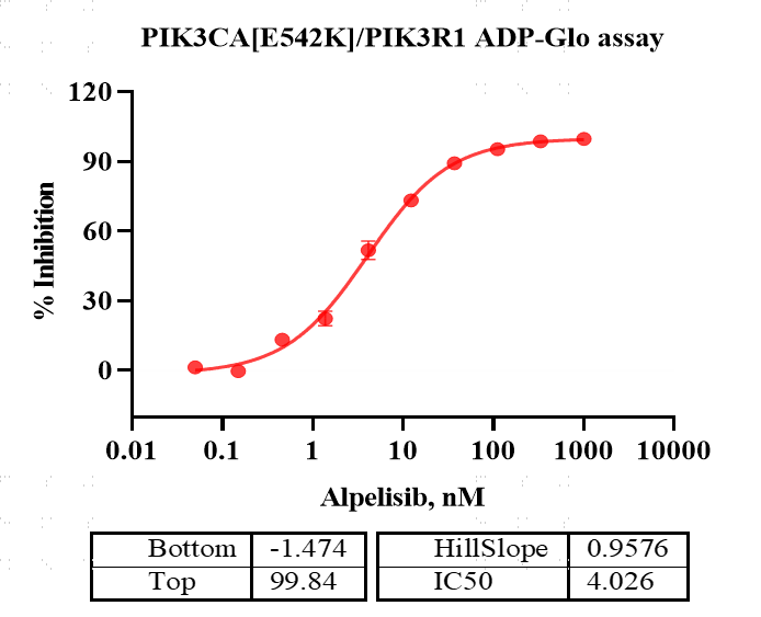 G151105011-PIK3CA[E542K] PIK3R1.png-2.pn