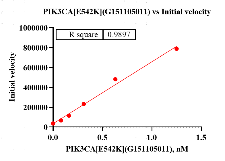 G151105011-PIK3CA[E542K] PIK3R1.png-1.pn