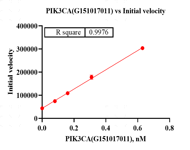 G151017011-PIK3CA PIK3R1.png-1.png