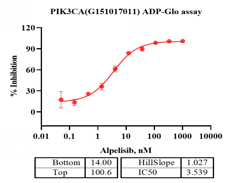 G151017011-PIK3CA PIK3R1.png-2.png