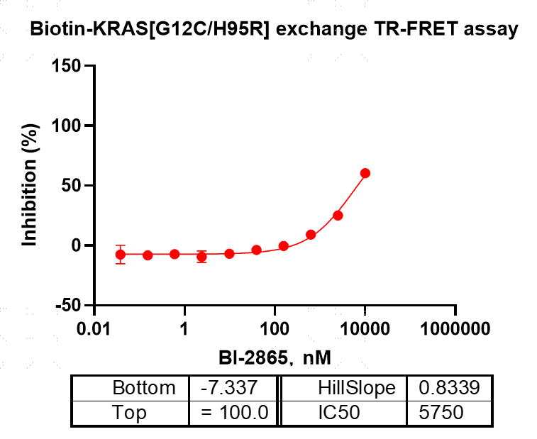K151113011-Biotin-KRAS[G12C H95R](GDP lo