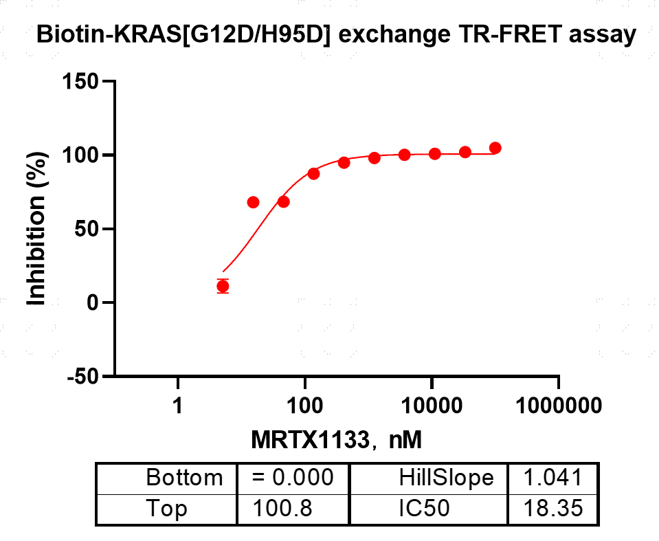 K151120011-Biotin-KRAS[G12D H95D](GDP lo