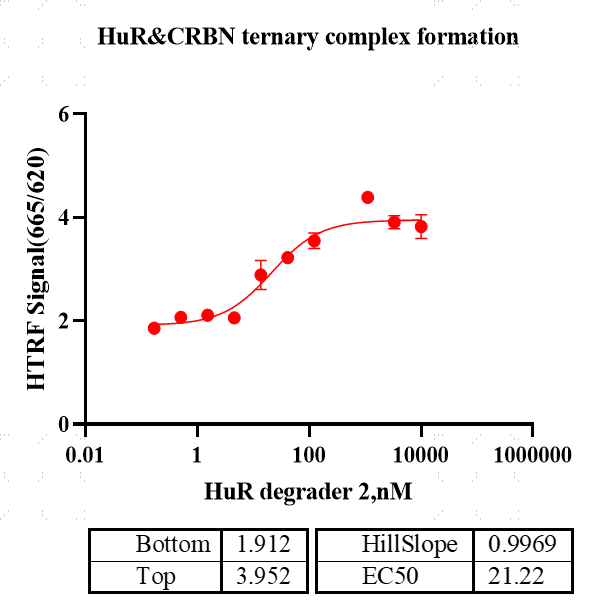K150613012-Biotin-HuR.png-2.png