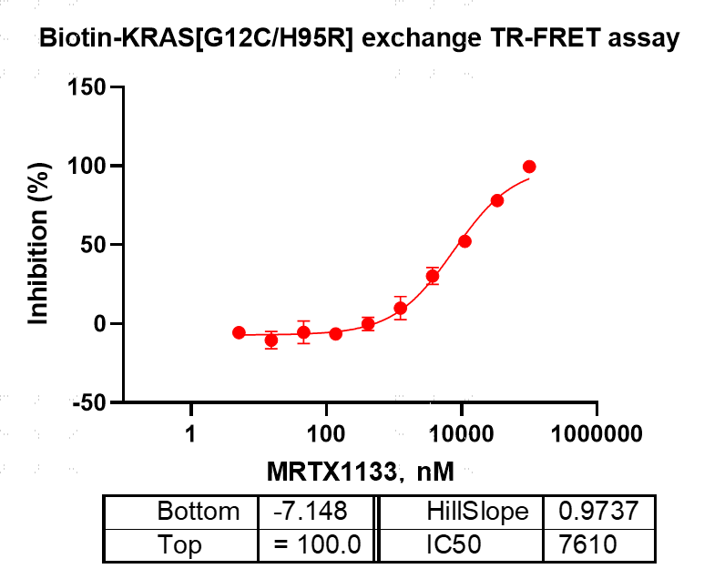 K151113011-Biotin-KRAS[G12C H95R](GDP lo