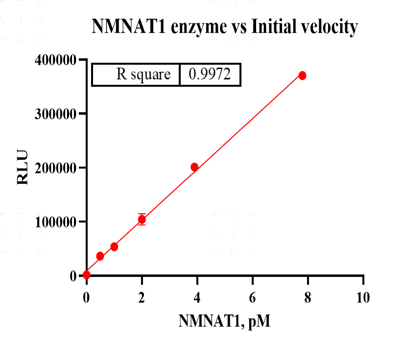 M150221011-NMNAT1.png-1.png