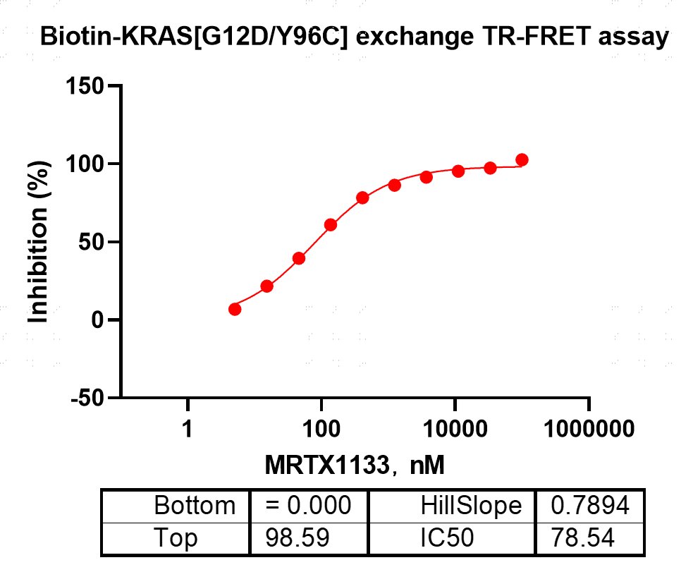 K151205013-Biotin-KRAS[G12D Y96C](GDP lo