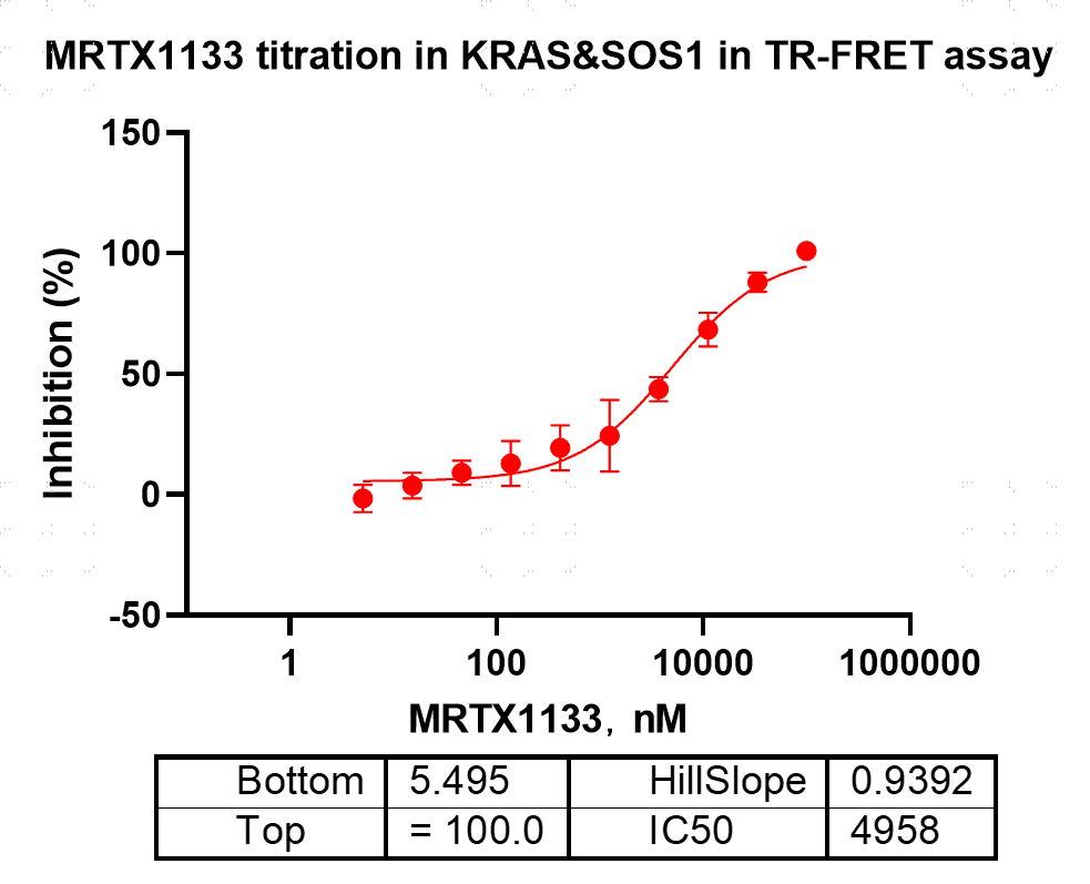 M151203011-Biotin-KRAS[G12C H95D](GDP lo