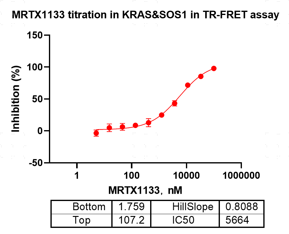 M151128013-Biotin-KRAS[G12C Y96C](GDP lo