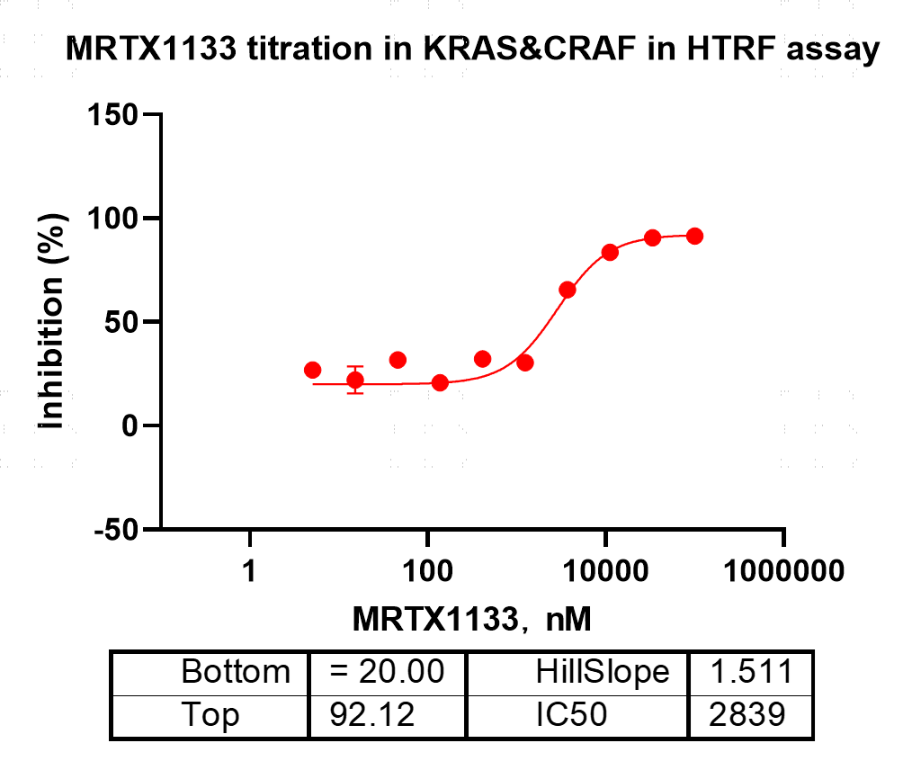 M151128012-Biotin-KRAS[G12C Y96C](GmppNp