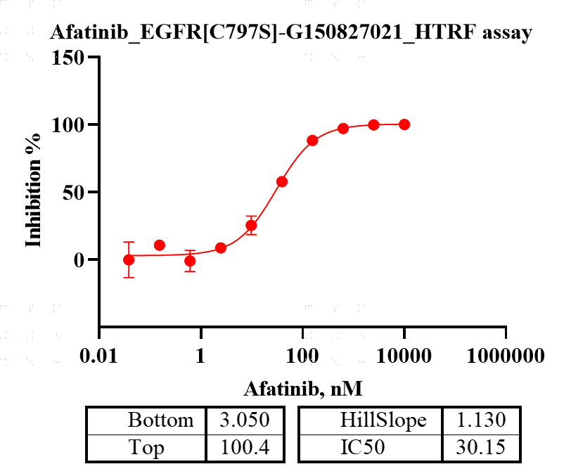 G150827021-EGFR[C797S].png-2.png