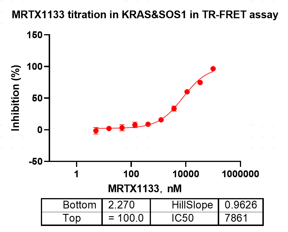 M151203013-Biotin-KRAS[G12C H95D](GDP lo