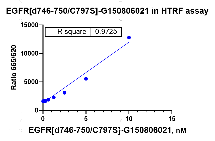 G150806021-EGFR[d746-750 C797S].png-1.pn