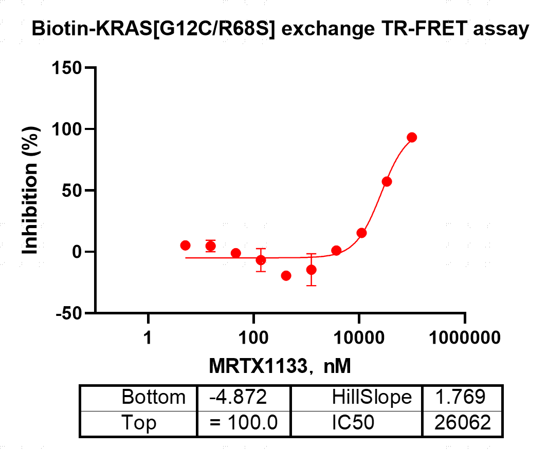 K151211013-Biotin-KRAS[G12C R68S](GDP lo