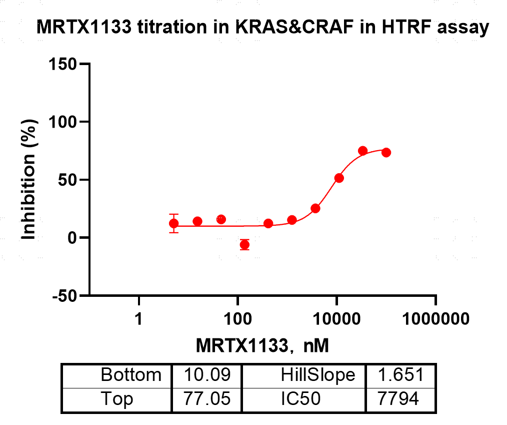 M151203014-Biotin-KRAS[G12C H95D](GmppNp