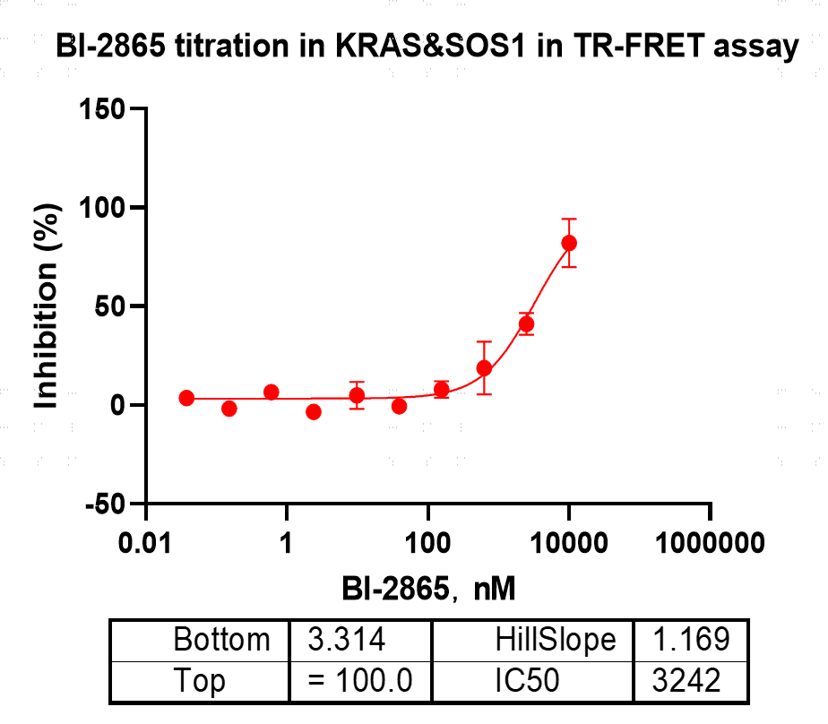 M151203013-Biotin-KRAS[G12C H95D](GDP lo