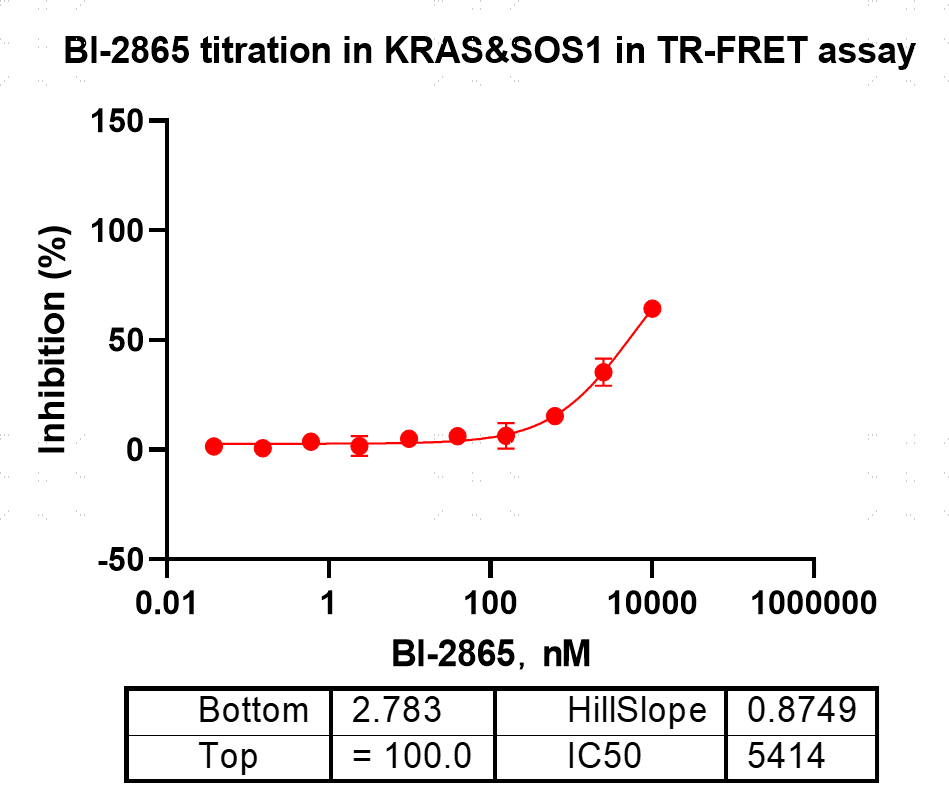 M151203011-Biotin-KRAS[G12C H95D](GDP lo