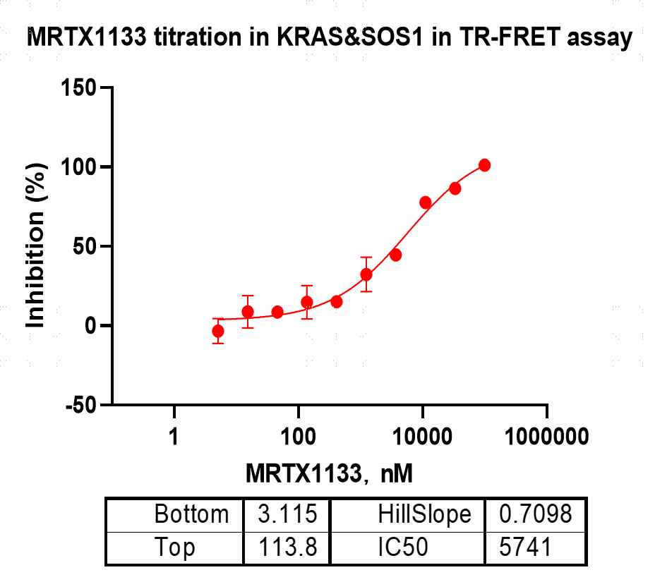 M151128011-Biotin-KRAS[G12C Y96C](GDP lo