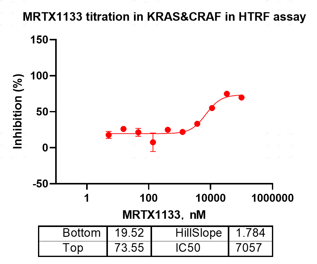 M151128014-Biotin-KRAS[G12C Y96C](GmppNp