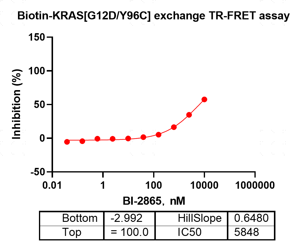 K151205013-Biotin-KRAS[G12D Y96C](GDP lo